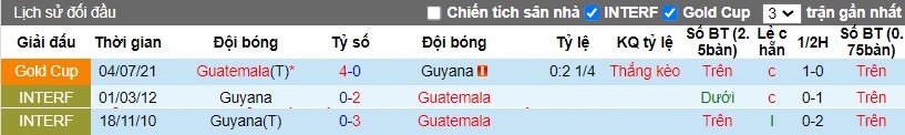 Nhận định, Soi kèo Guyana vs Guatemala, 8h ngày 12/10 - Ảnh 3