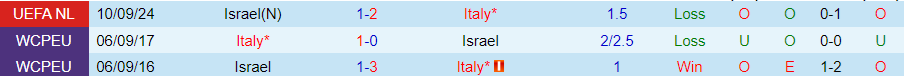 Nhận định, Soi kèo Italia vs Israel, 01h45 ngày 15/10 - Ảnh 2