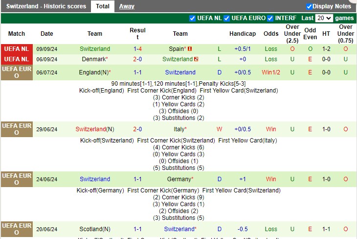 Nhận định, soi kèo Serbia vs Thụy Sĩ, 1h45 ngày 13/10 - Ảnh 2