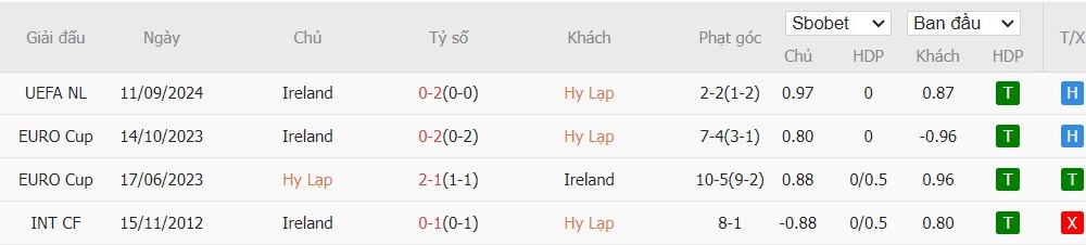 Soi kèo phạt góc Hy Lạp vs CH Ireland, 1h45 ngày 14/10 - Ảnh 6