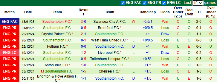 Nhận định, soi kèo MU vs Southampton, 3h ngày 17/1 - Ảnh 2